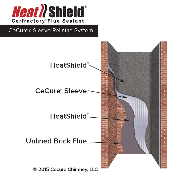 Heatshield Cecure Sleeve - reinforced with stainless steel fabric inside the chimney to correct cracks and gaps