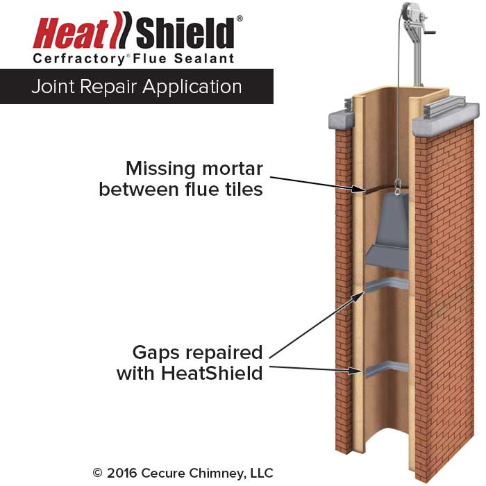 Heatshield Joint Repair Application - shows inside of chimney with gaps and then gaps repaired with Heatshield