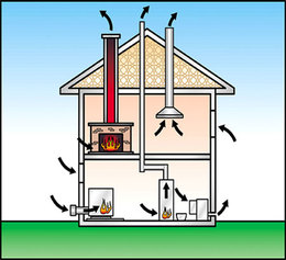 chimney system